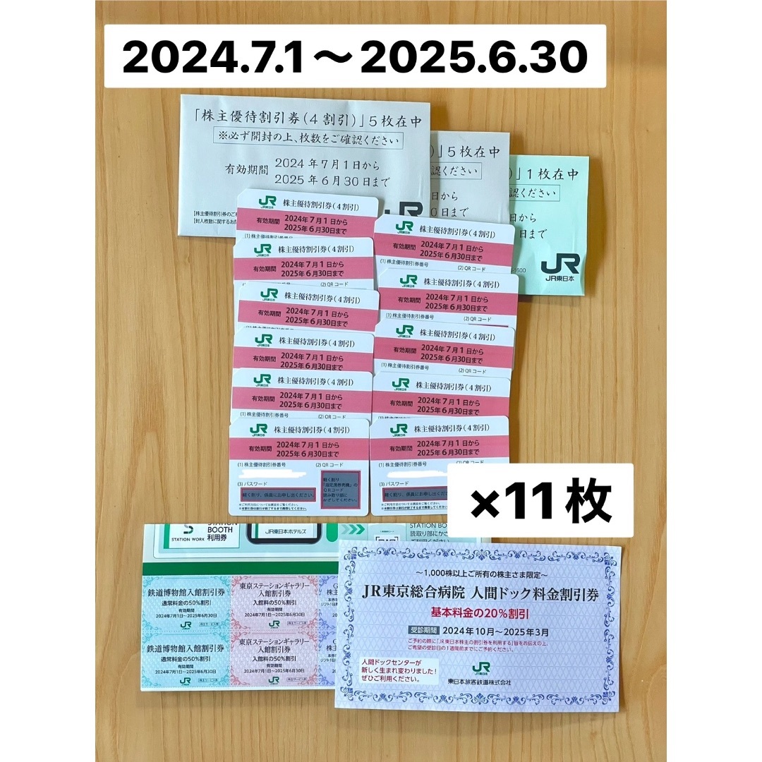 JR東日本　株主優待割引券