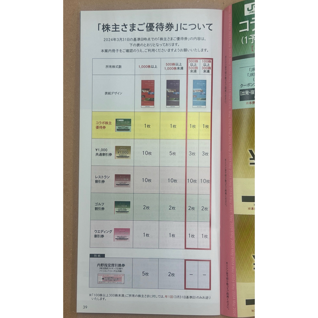 西武鉄道株主ご優待券冊子1冊 数量3|乗車券、交通券 西武鉄道株主ご優待券冊子1冊 数量3|乗車券、交通券