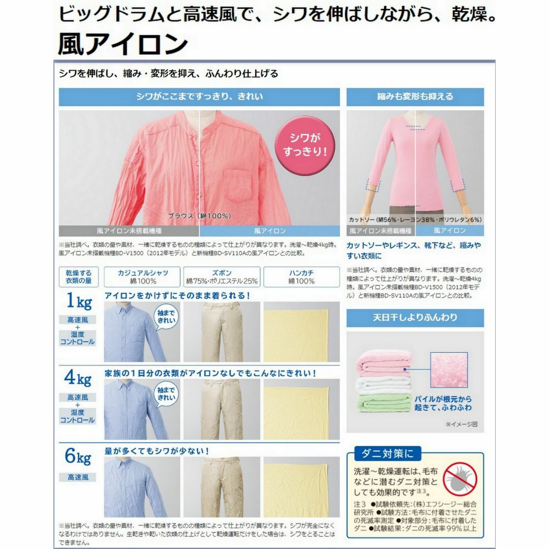 大物家電4点大阪市から神戸市近郊配送、設置、動作確認まで 大物家電4点大阪市から神戸市近郊配送、設置、動作確認まで