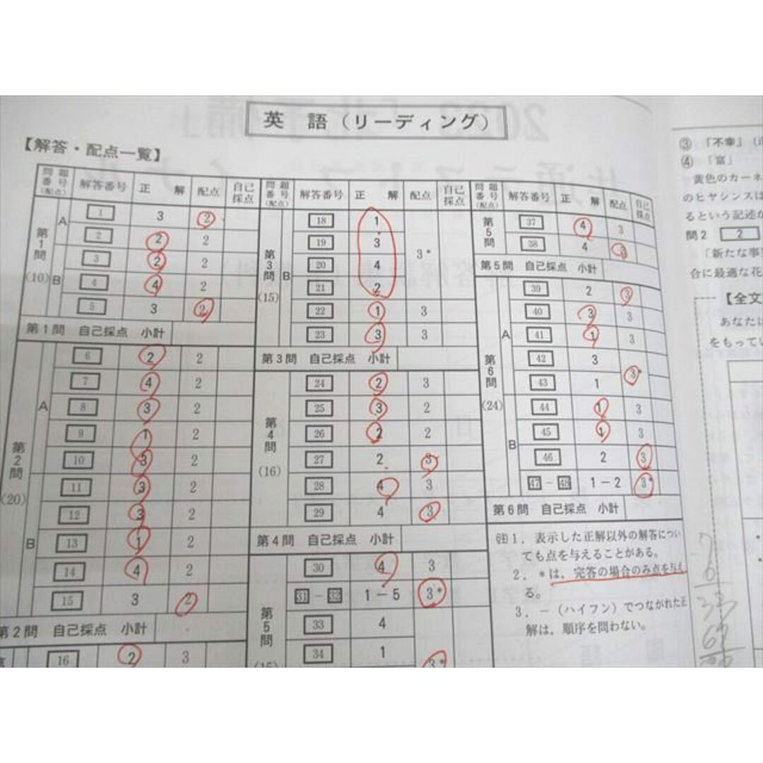 共通テスト 北九州予備校 2023北予備 共通テストファイナル 英語/数学/国語