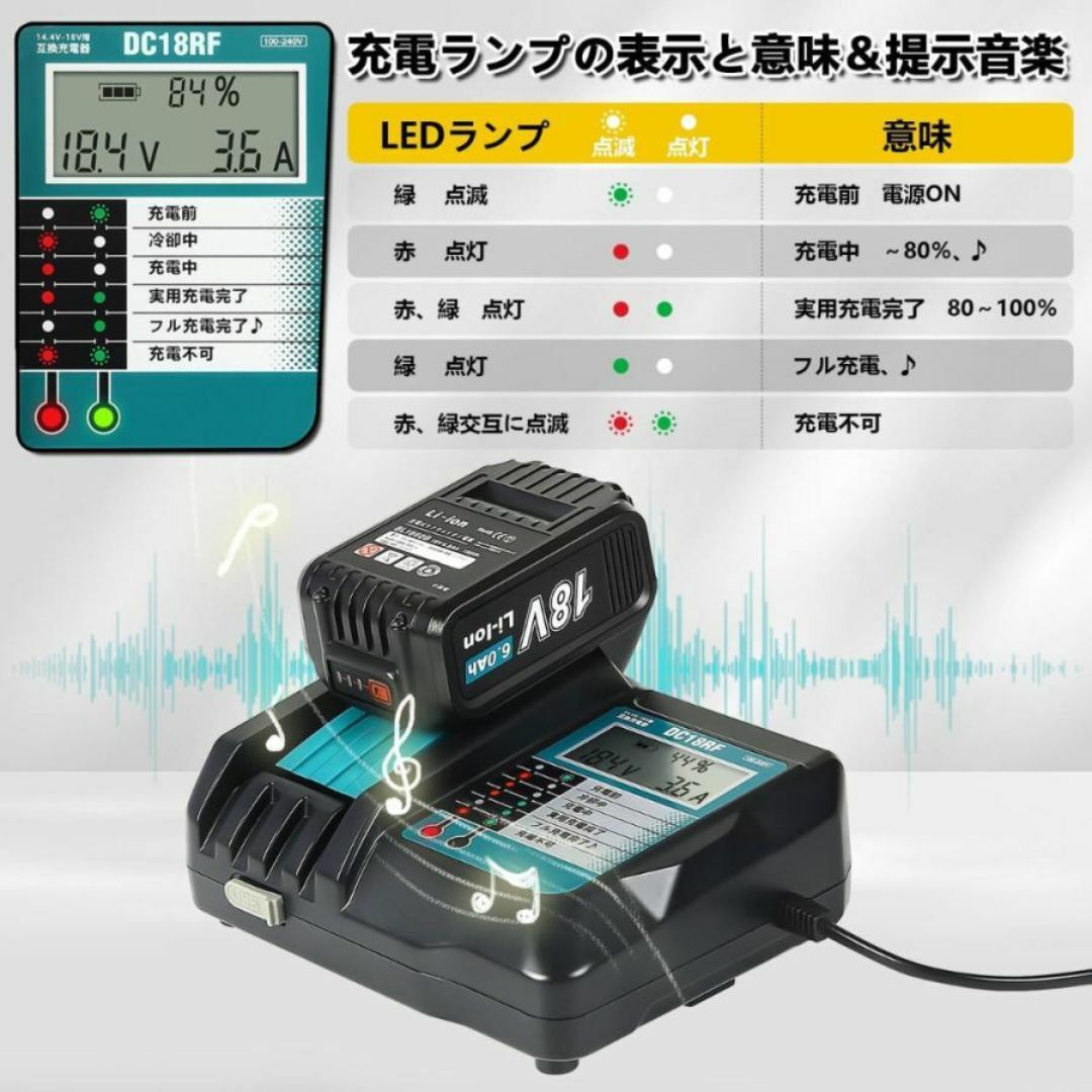 A マキタ makita 互換 DC18RF×1台+BL1890B×4個 セット 工具 A マキタ makita 互換 DC18RF×1台+BL1890B×4個 セット 工具