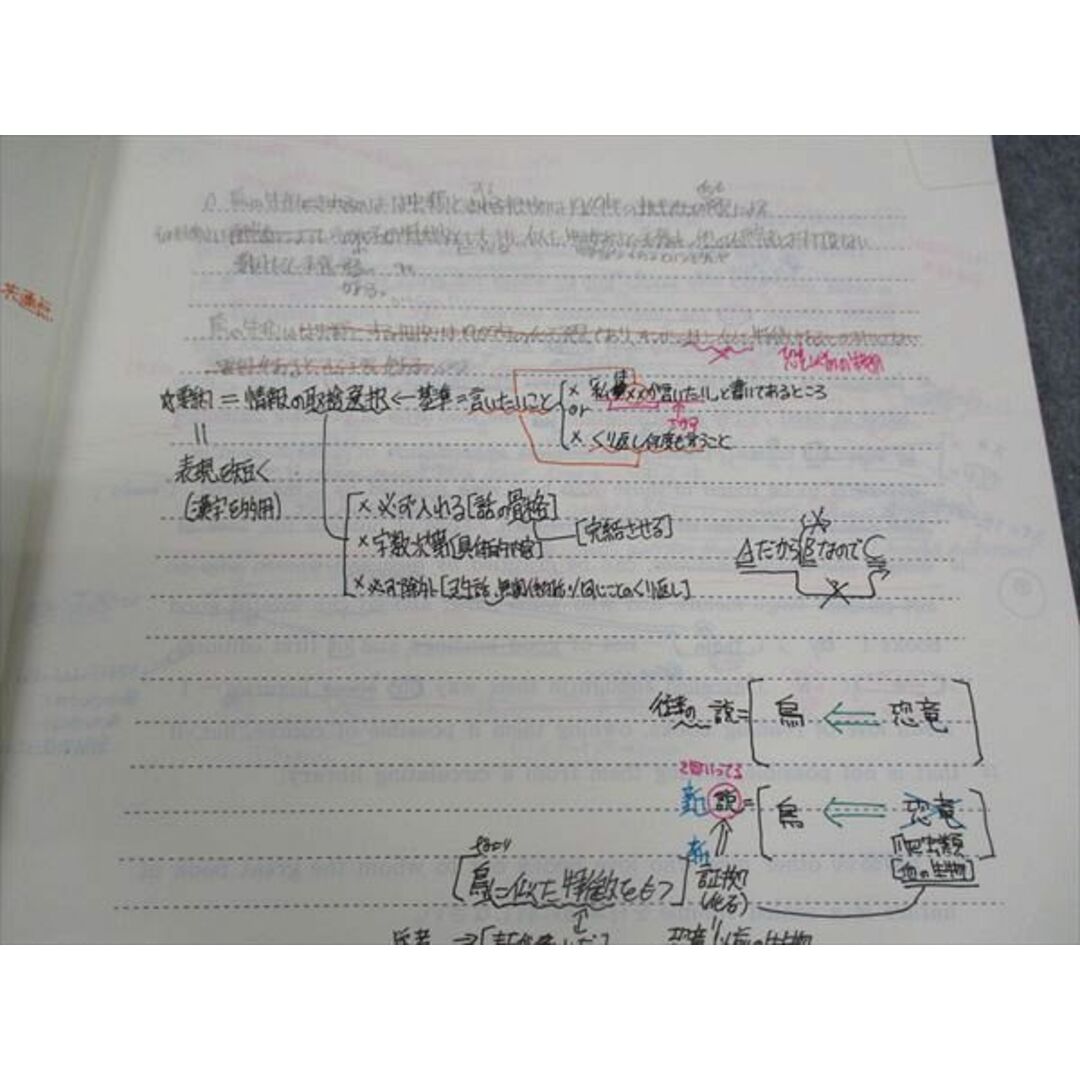 代ゼミ 代々木ゼミナール ファイナルチェックリスト 読解編 富田 代ゼミ 代々木ゼミナール ファイナルチェックリスト 読解編 富田