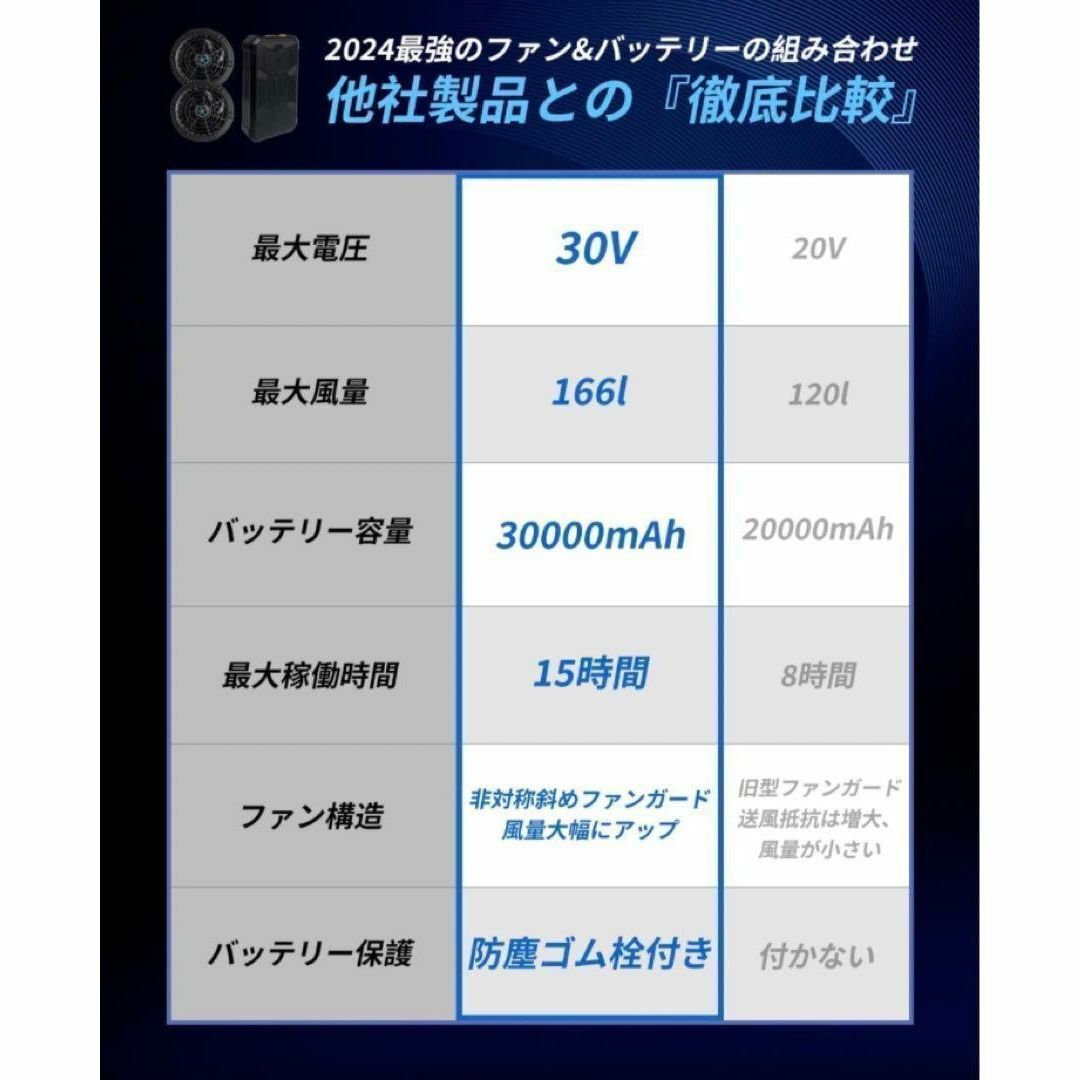 【新品】30V 30000mAh ファンバッテリーセット バートル、風神服使用可 新品】30V 30000mAh ファンバッテリーセット バートル、風神服