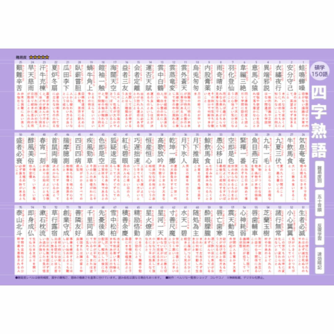 四字熟語を一気に覚えられる一覧表 750語 5段階の難易度別 反復