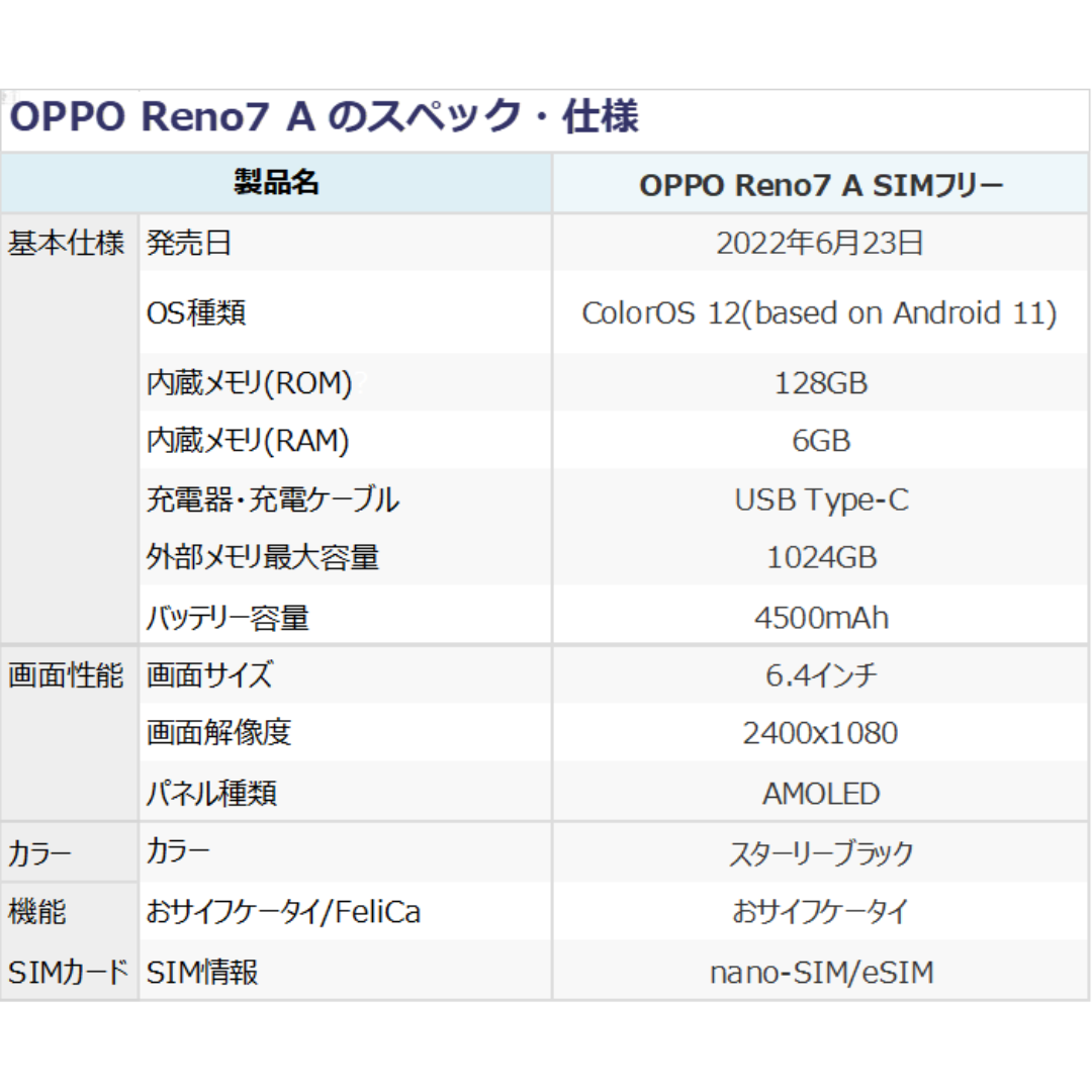 新品未開封】OPPO Reno7 A(スターリーブラック)SIMフリー 新品未開封】OPPO Reno7 A(スターリーブラック)SIMフリー