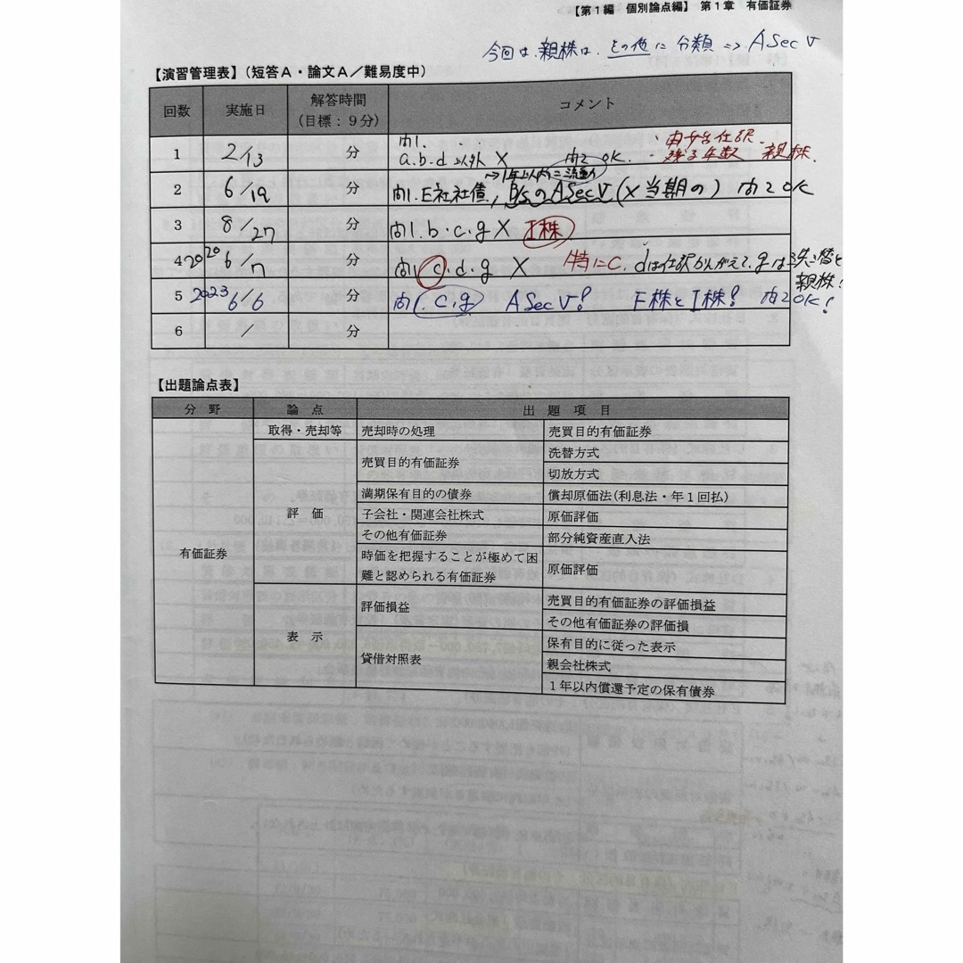 渡辺克己の財務会計論計算コンプリートトレーニング 公認会計士 渡辺克己の財務会計論計算コンプリートトレーニング 公認会計士