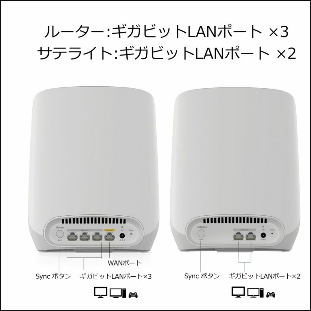 Orbi 7 AX5400 トライバンド メッシュ 2台 セット Orbi 7 AX5400 トライバンド メッシュ 2台 セット
