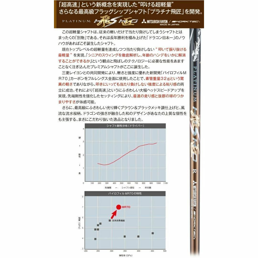 TaylorMade - 【新品】飛距離テストで一番飛んだ！ハイパー