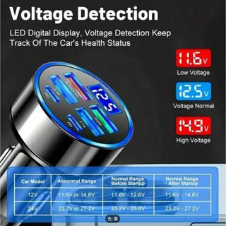 ☆車載充電器 PDxx2＋USBx4 ☆電圧計 LED表示 QC3.0対応(車内アクセサリ)