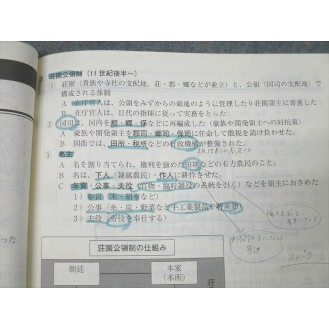 東進 スタンダード日本史B PART1/2/日本社会経済史/テーマ別日本 東進 スタンダード日本史B PART1/2/日本社会経済史/テーマ別日本