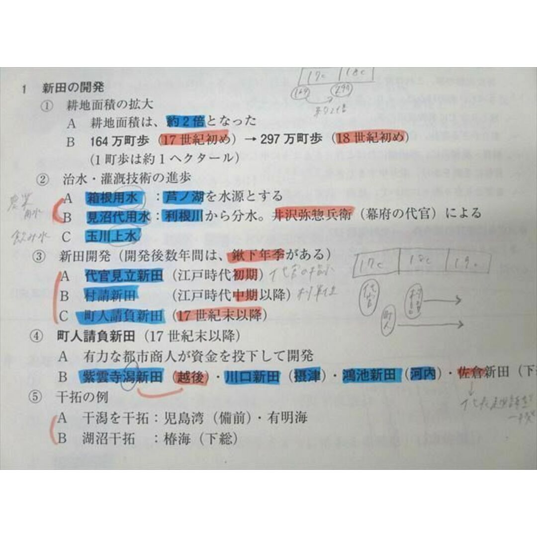 東進 スタンダード日本史B PART1/2/日本社会経済史/テーマ別日本 東進 スタンダード日本史B PART1/2/日本社会経済史/テーマ別日本