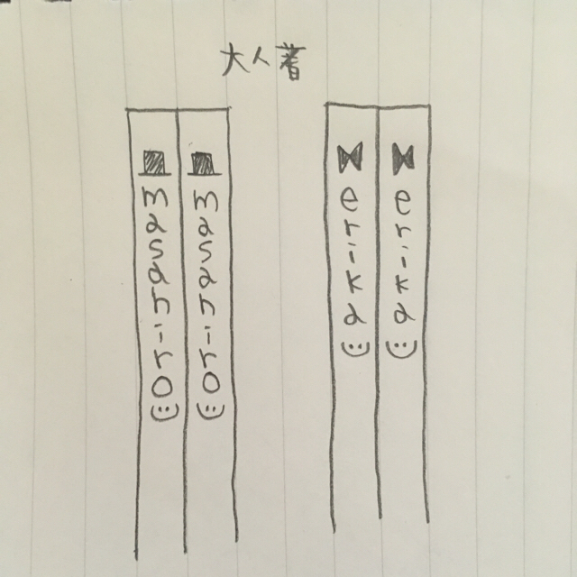 m‪☺︎‬様専用page( ¨̮ )♡*. キッズ/ベビー/マタニティの授乳/お食事用品(スプーン/フォーク)の商品写真