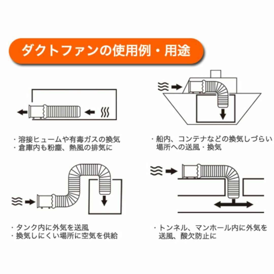 安全性重視】送風機 ダクトホース セット Φ300mm 5m ポータブル 安全性重視】送風機 ダクトホース セット Φ300mm 5m ポータブル