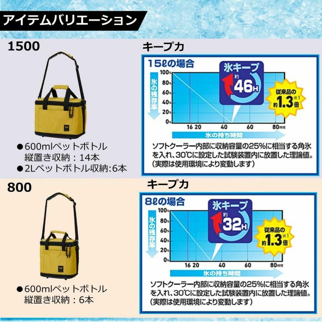 色:モカ_スタイル:1500(15ℓ)】ダイワ(DAIWA) クーラーボックスの