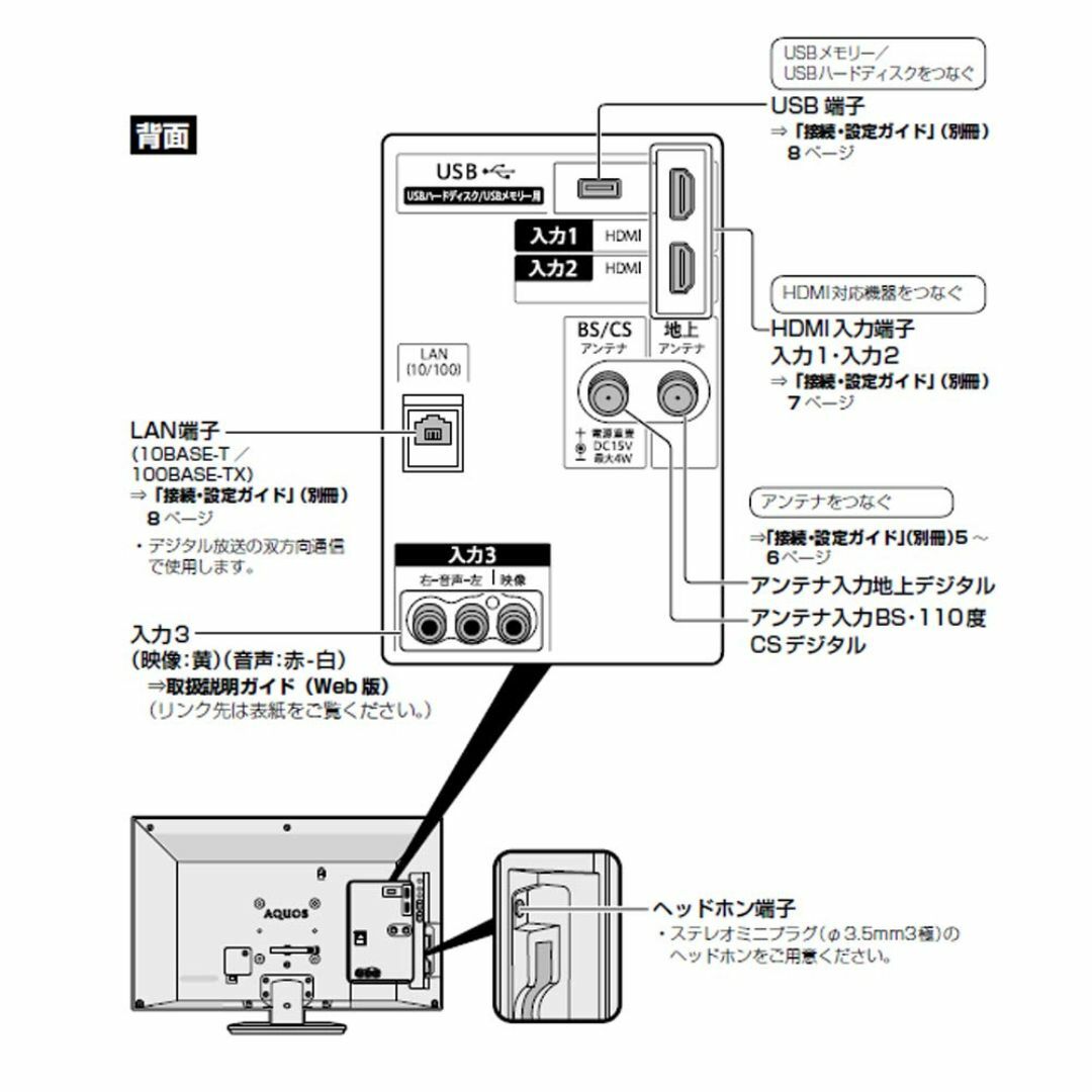 サイズ:24型_スタイル:外付けHDD対応】シャープ ハイビジョン サイズ:24型_スタイル:外付けHDD対応】シャープ ハイビジョン