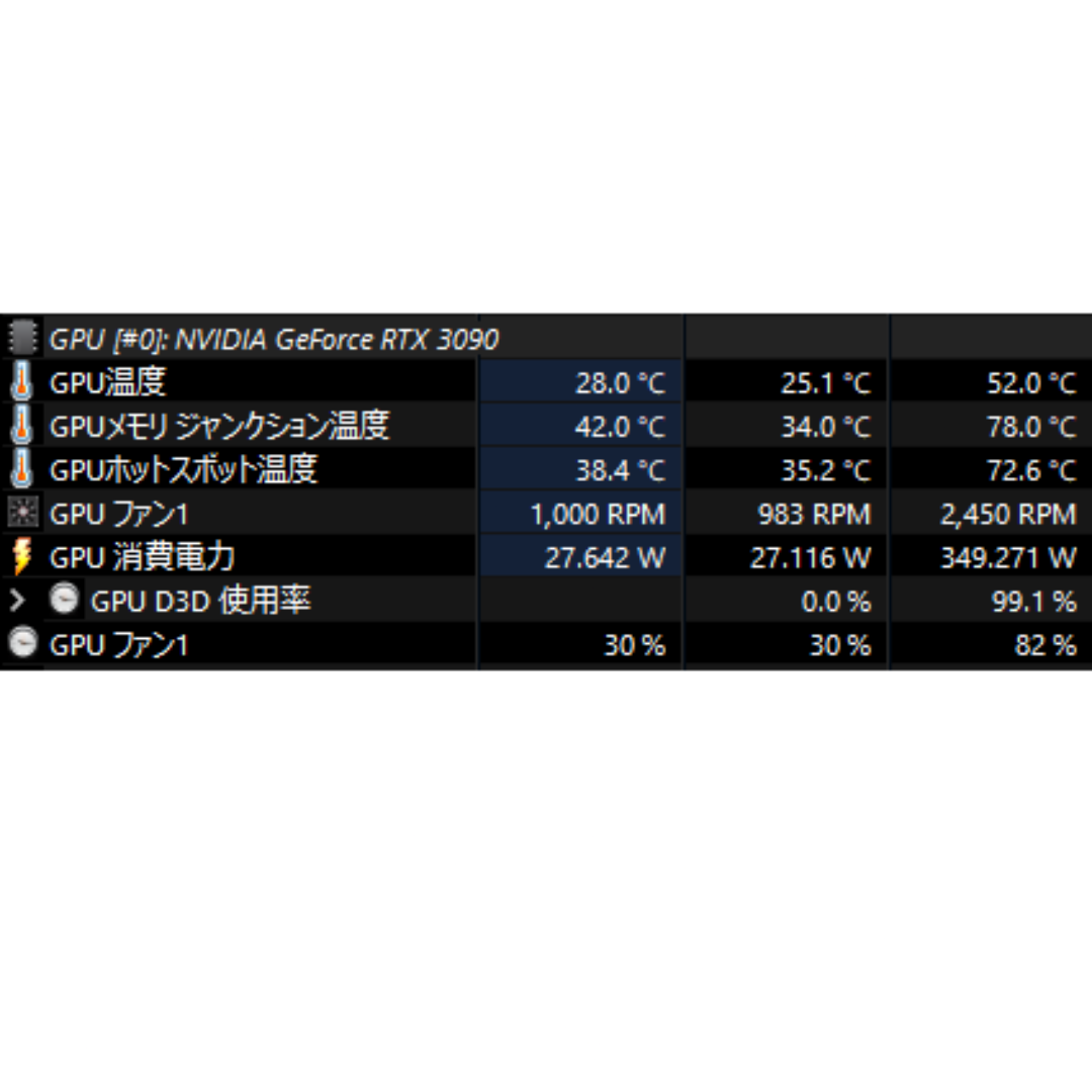 簡易水冷化 RTX 3090