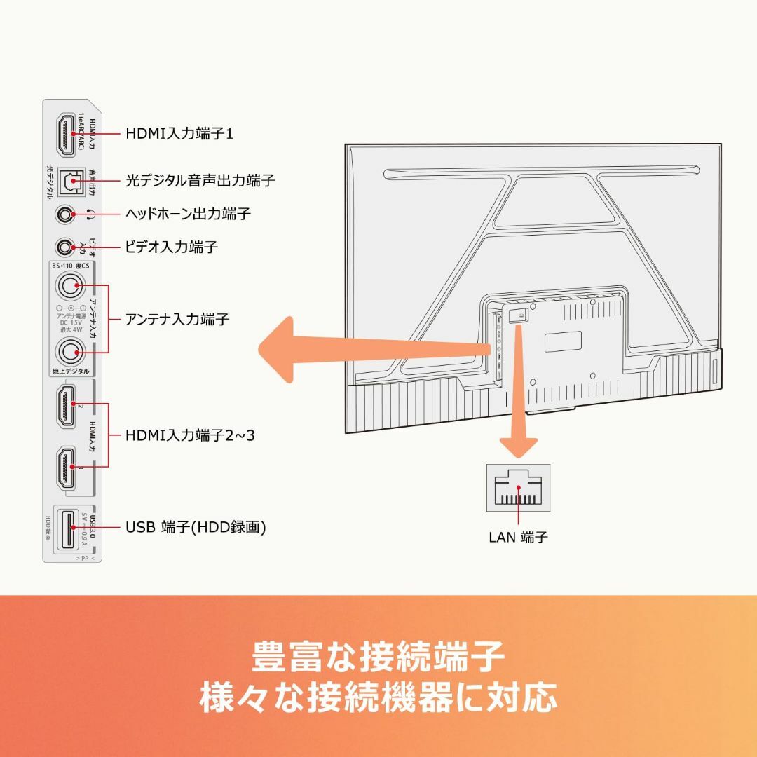 人気商品】【 限定】TCL 50V型 4K 広色域 Google TV ゲームの 人気商品】【 限定】TCL 50V型 4K 広色域 Google TV ゲームの