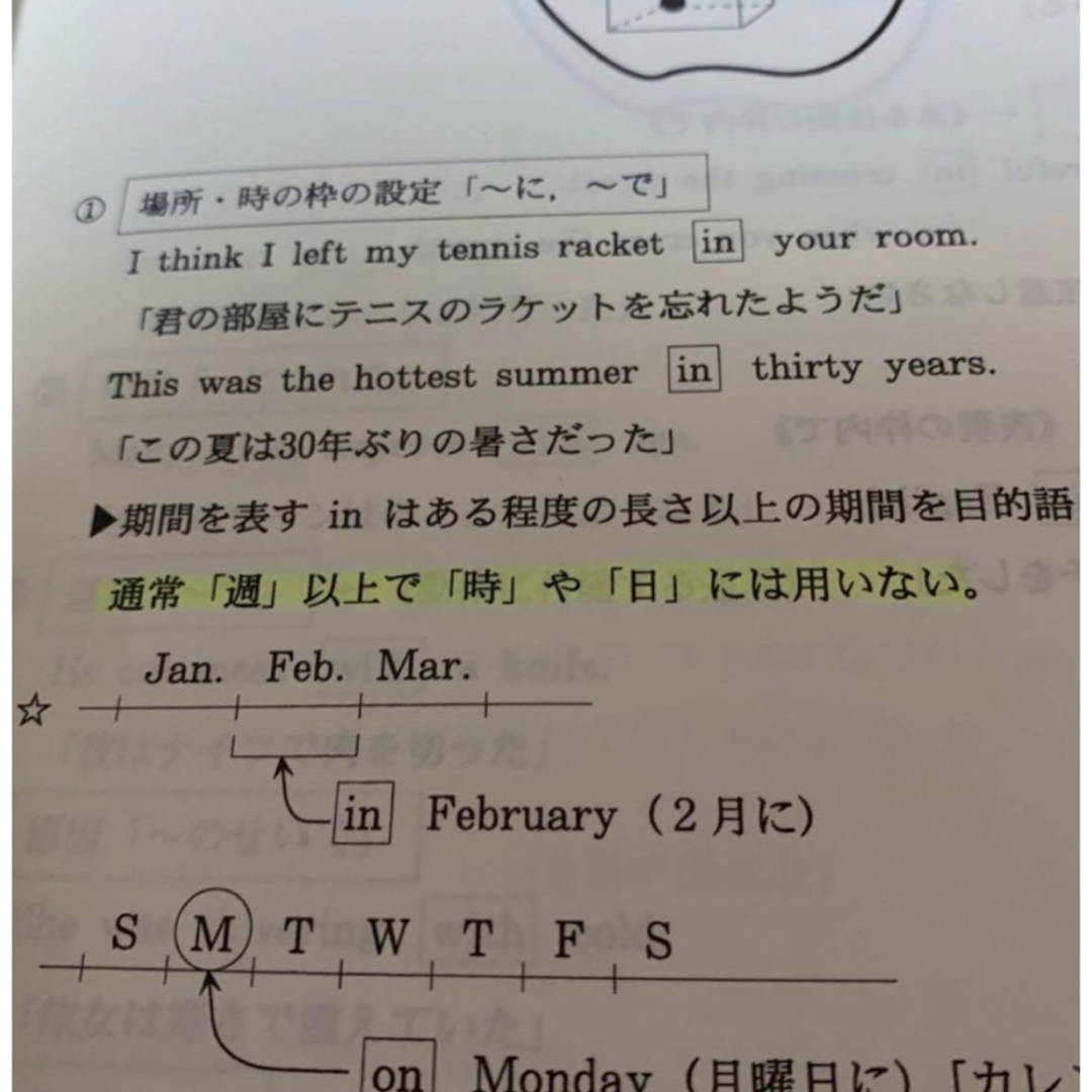 JTC - 代々木ゼミナール 西谷昇二の英単熟語夏期講習英文法 語法 JTC - 代々木ゼミナール 西谷昇二の英単熟語夏期講習英文法 語法