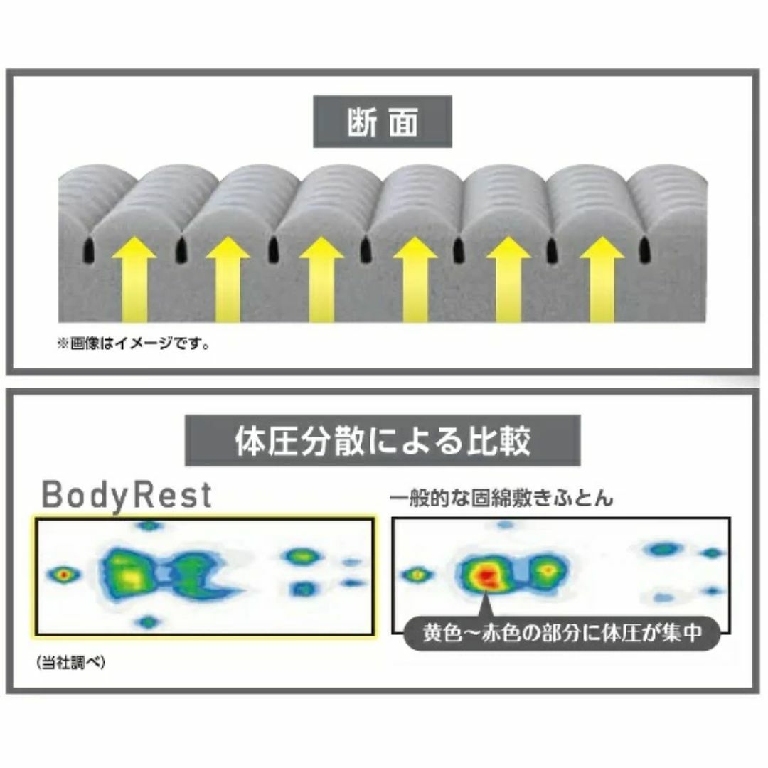 昭和西川 - 西川BodyRest 高反発マットレス シングル高さ8×幅97 昭和西川 - 西川BodyRest 高反発マットレス シングル高さ8×幅97