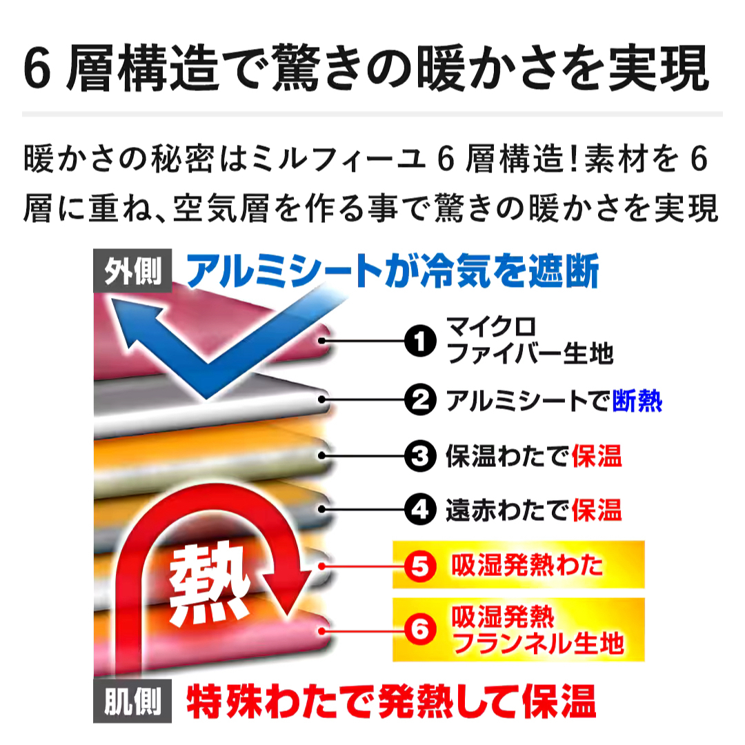 新品未開封】モリリン あったか6層毛布プレミアム シングル 新品未開封】モリリン あったか6層毛布プレミアム シングル