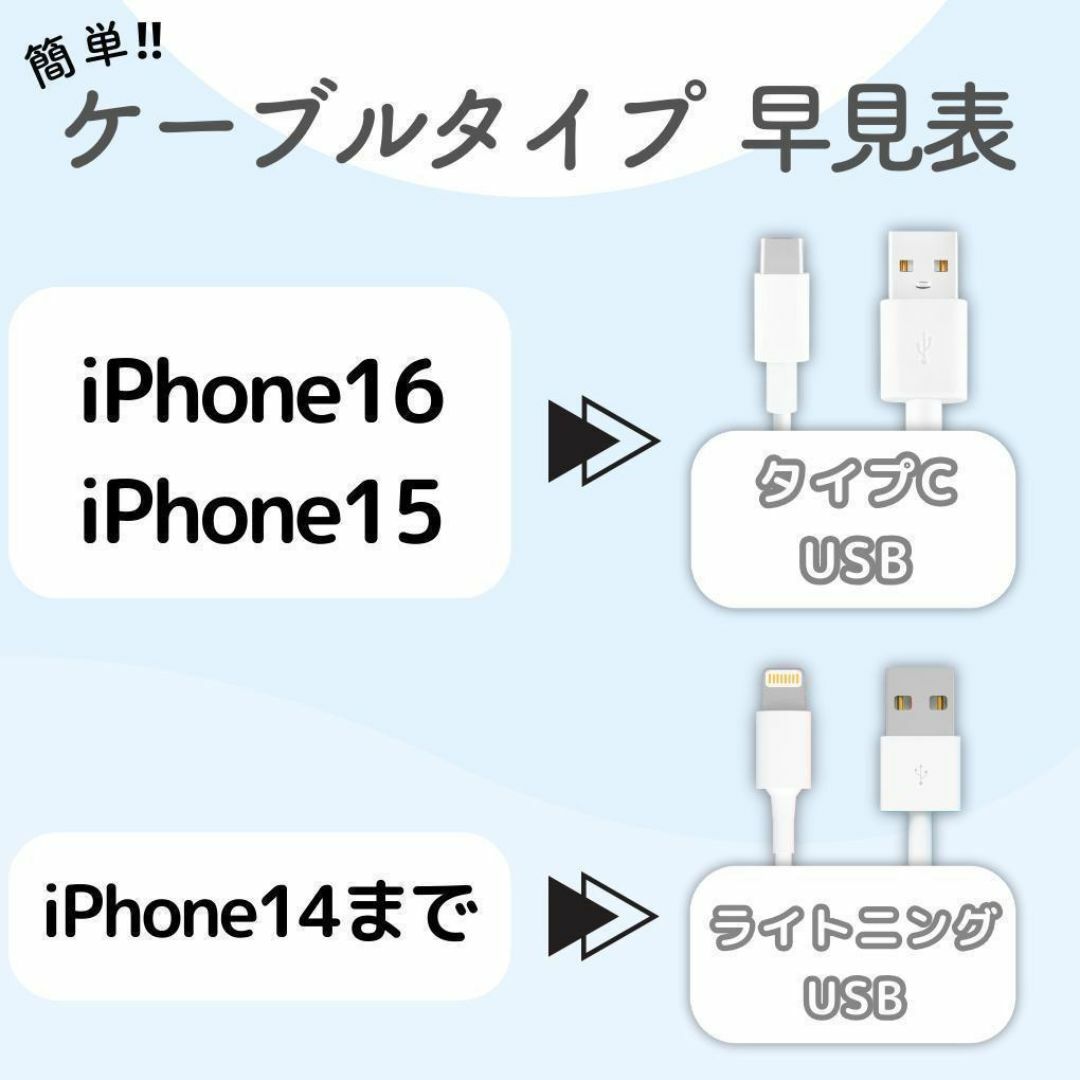 ➀【24-1】iPhone充電器2m1本ライトニングケーブル色アイフォンピンク スマホ/家電/カメラのスマートフォン/携帯電話(バッテリー/充電器)の商品写真
