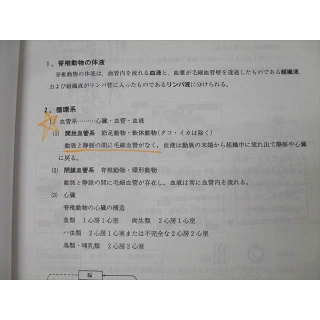 AE05-024 河合塾KALS 医学部学士編入対策講座 生命科学 AE05-024 河合塾KALS 医学部学士編入対策講座 生命科学
