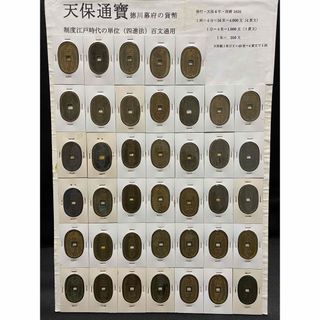 【古銭】天保通寳 40枚　【寛永通宝 天保通宝 古物 骨董 銀貨 銅貨 渡来銭】(貨幣)