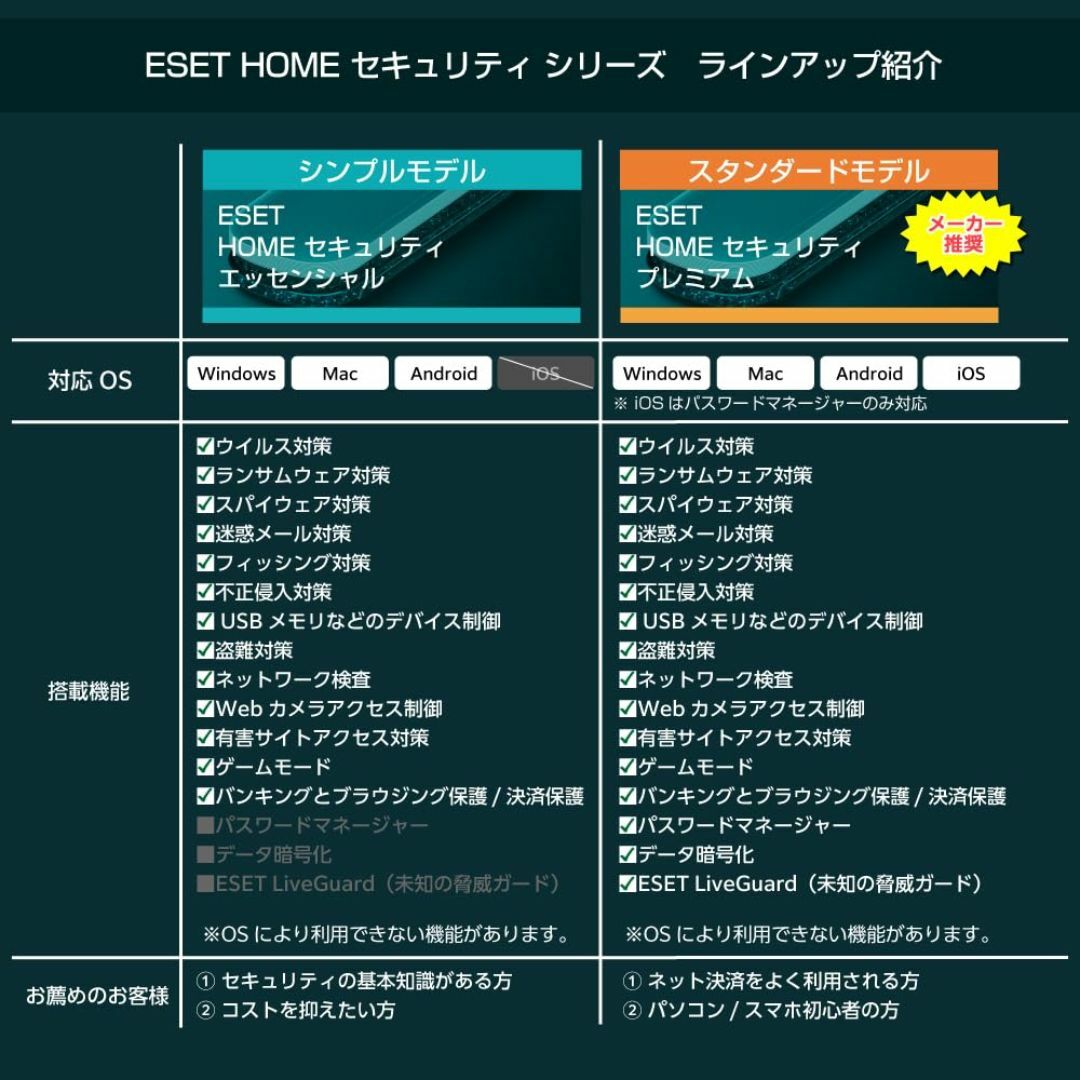 ESET HOME セキュリティ エッセンシャル(最新)| 1台3年 |カード版 スマホ/家電/カメラのPC/タブレット(その他)の商品写真