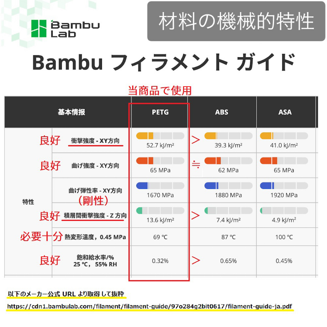 Makita(マキタ)の【強度テスト済】 マキタ 新型 40V対応 バッテリーキャリア （４個用）CSB インテリア/住まい/日用品のインテリア/住まい/日用品 その他(その他)の商品写真