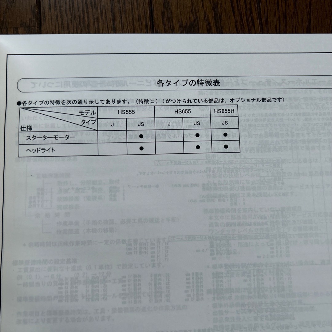ホンダ - HONDA 除雪機「HS555 HS655 HS655H」パーツリストの ホンダ - HONDA 除雪機「HS555 HS655 HS655H」パーツリストの