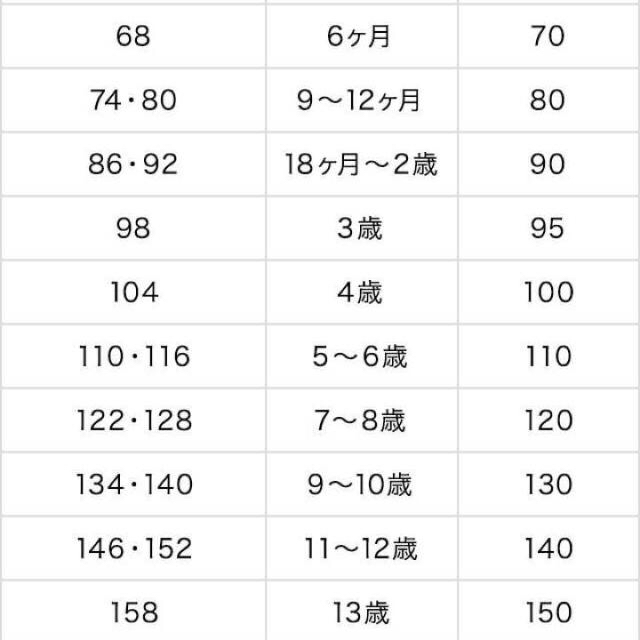 marimekko(マリメッコ)の【新品未使用】廃盤 マリメッコ キッズ 水着 子ども 92 2歳 90〜95 キッズ/ベビー/マタニティのキッズ服女の子用(90cm~)(水着)の商品写真