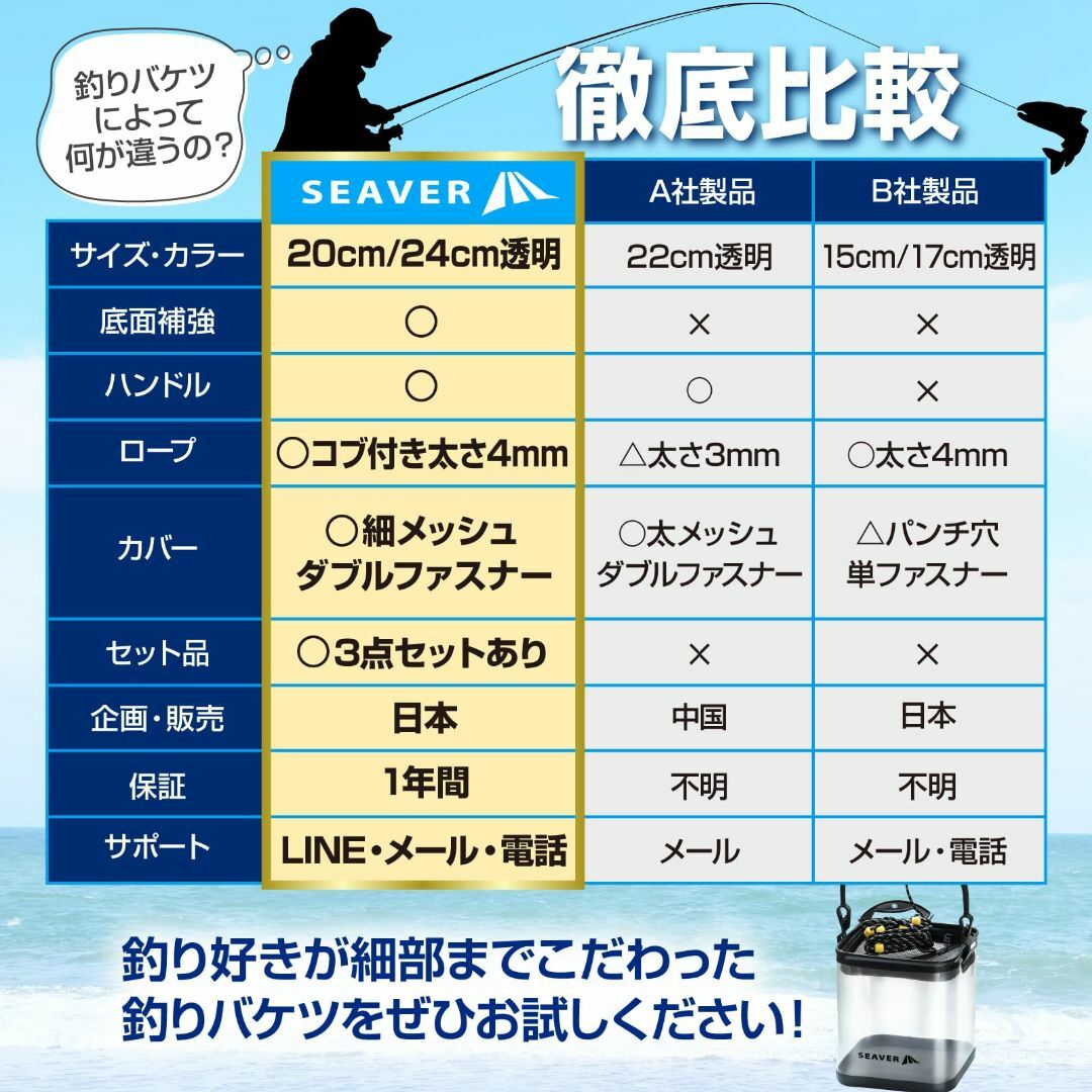 色:2.24cm3点セット】釣り バケツ 透明 選べる 3点セット 【魚が 色:2.24cm3点セット】釣り バケツ 透明 選べる 3点セット 【魚が