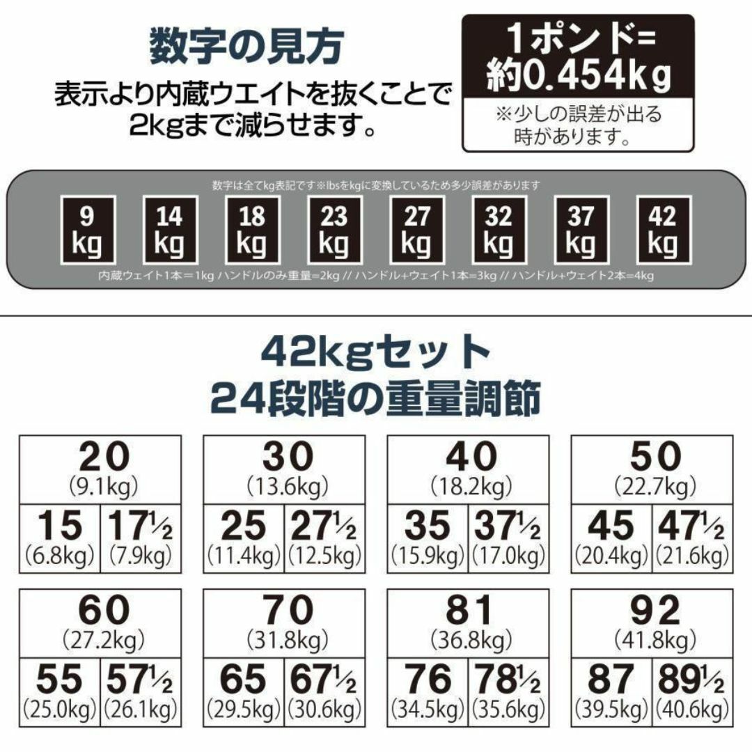 パワーブロック 可変式 可変式ダンベル ダンベル 筋トレ 42kg 2392 パワーブロック 可変式 可変式ダンベル ダンベル 筋トレ 42kg 2392