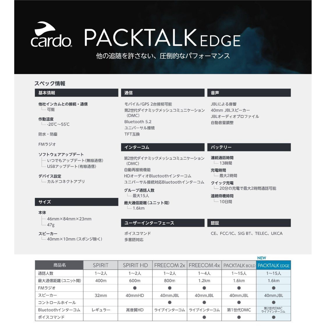新品】Cardo Packtalk Edge 日本語最新 Ver 説明書付き 新品】Cardo Packtalk Edge 日本語最新 Ver 説明書付き