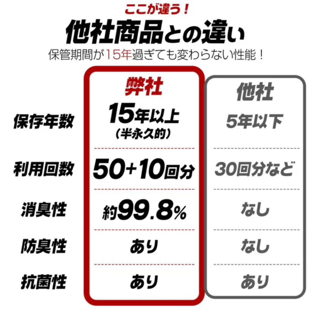 2233 非常用トイレ 3セット 180回分 ※北海道、沖縄、離島別途配