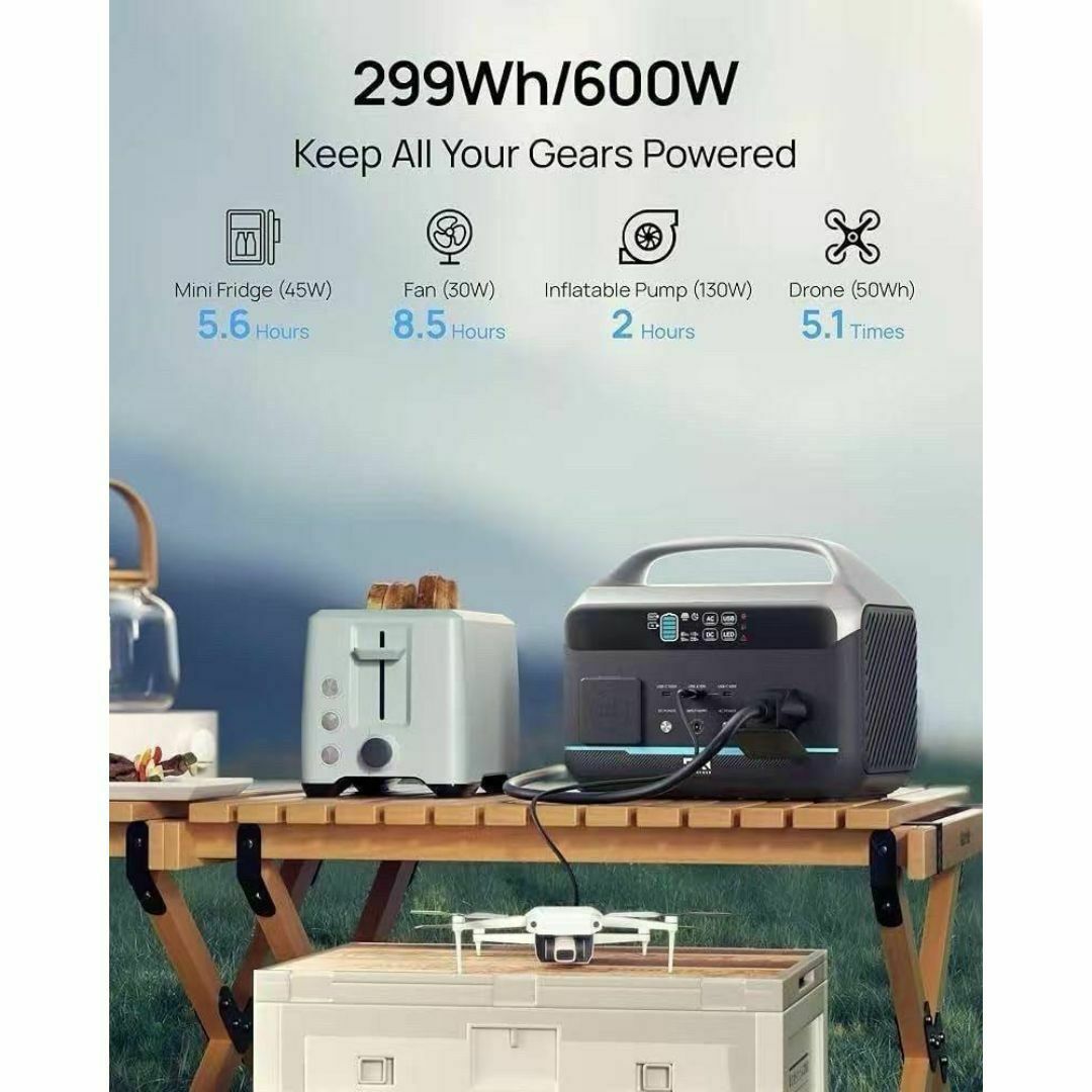 Amazon.co.jp: 【静音アップグレード品】ALLPOWERS R600
