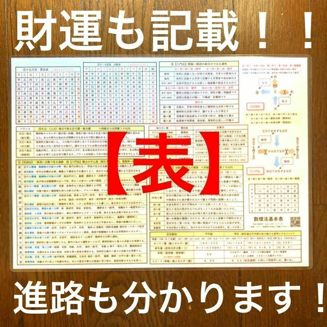 ゆめ乃算命学【キホン】⑩数理法 レベル4 独学 鑑定 本 占いの ゆめ乃算命学【キホン】⑩数理法 レベル4 独学 鑑定 本 占いの