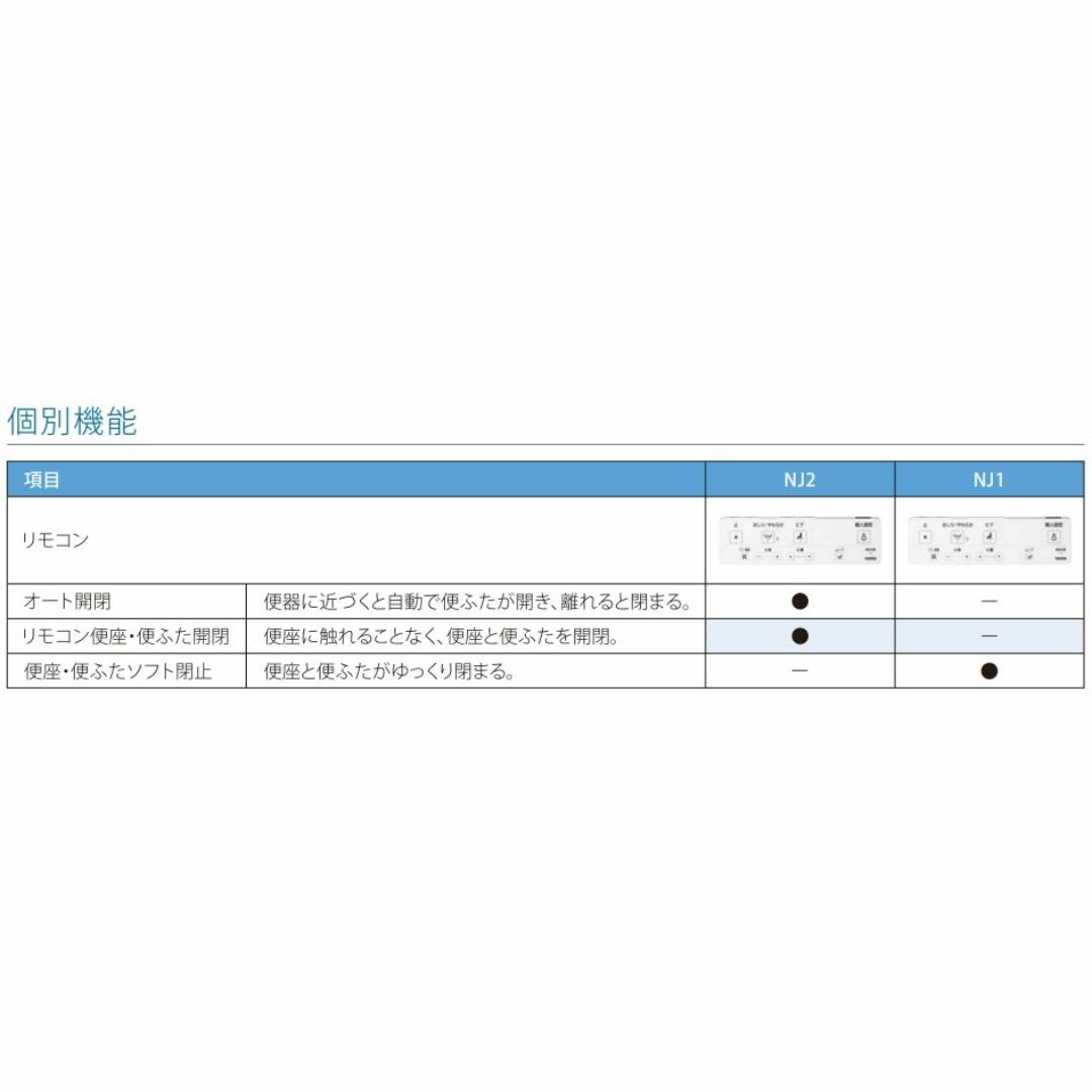 TOTO - 未使用/未開封 TOTO NJ2 CES9220 #NW1 ウォシュレット TOTO - 未使用/未開封 TOTO NJ2 CES9220 #NW1 ウォシュレット