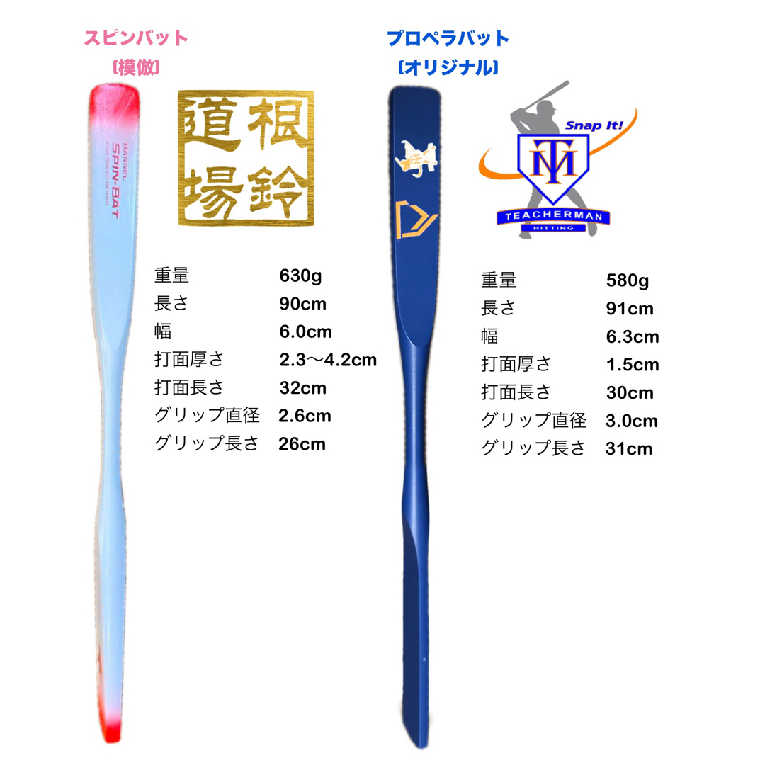 スピンバット プロペラバットの通販 by Pukeko's shop|ラクマ スピンバット プロペラバットの通販 by Pukeko's shop|ラクマ