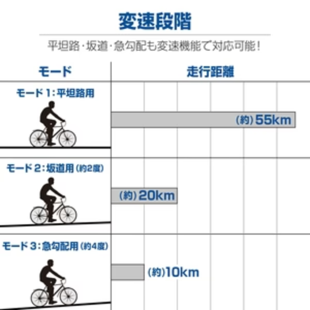 #2200 新 アシスト自転車 A8 ※北海道、沖縄、離島へは別途配送料有 2200 新 アシスト自転車 A8 ※北海道、沖縄、離島へは別途配送料有