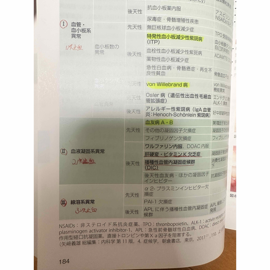 口腔内科学　第二班 エンタメ/ホビーの本(健康/医学)の商品写真