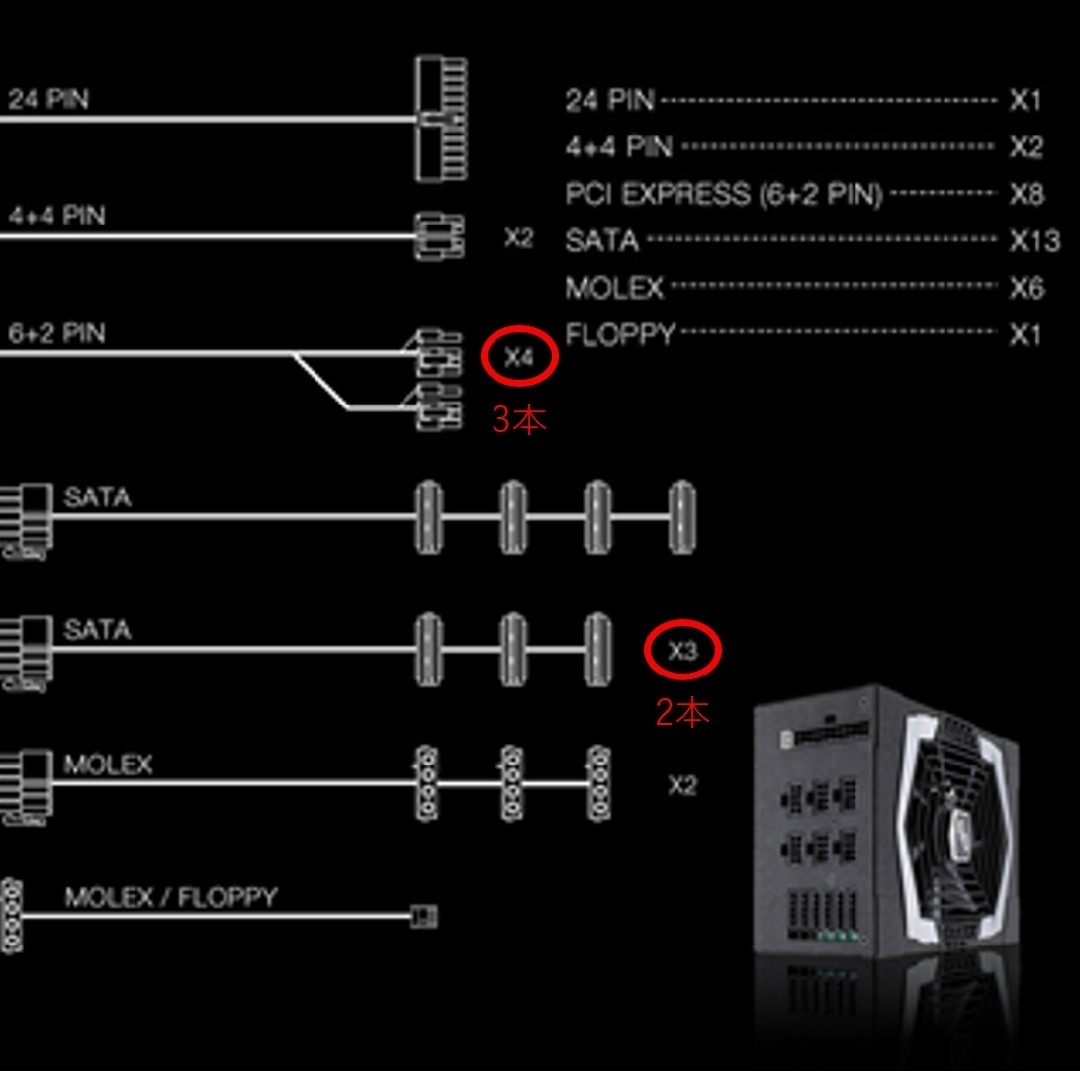 Intel 12700, 64GBメモリ, B660M PG4, 1200W電源の通販 by Intel 12700, 64GBメモリ, B660M PG4, 1200W電源の通販 by
