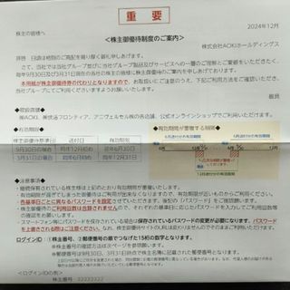 AOKI ホールディングス 株主優待(その他)
