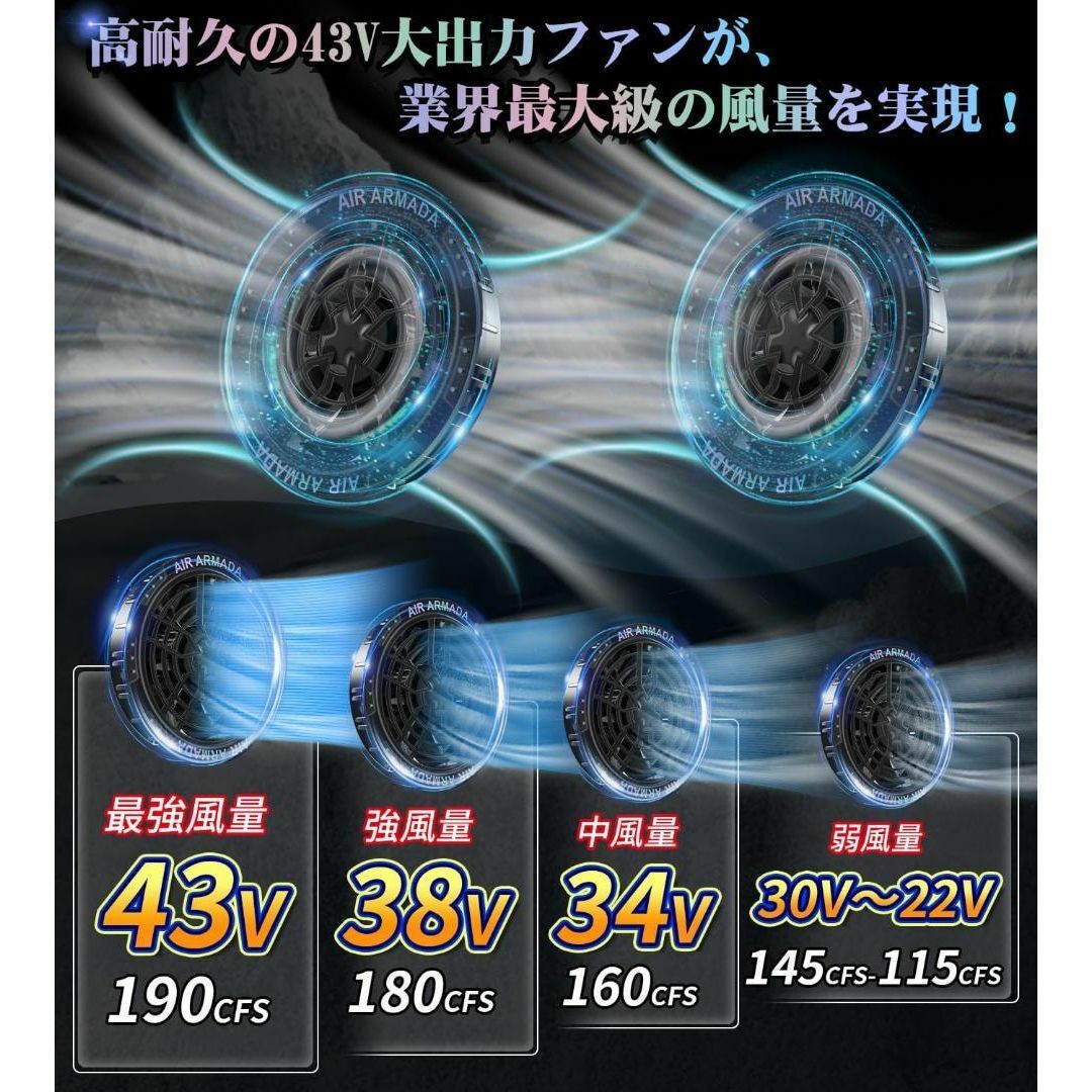 43V ファンバッテリーセット 電圧調整機能 空調作業服用 90mm服