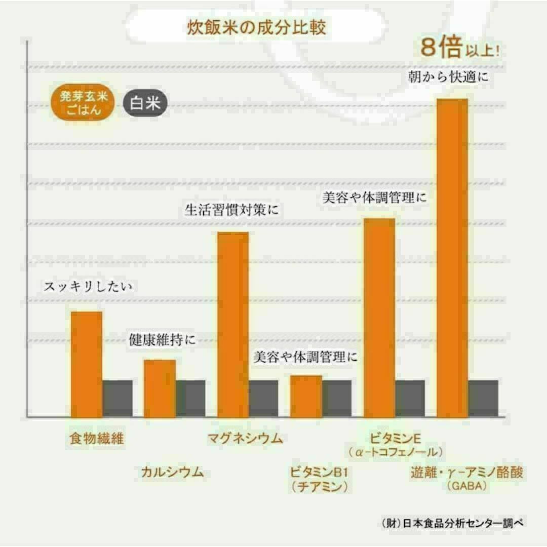 60%オフ!発芽玄米炊飯器 HATSUGA LABO「はつが炊き」ELM-102の 60%オフ!発芽玄米炊飯器 HATSUGA LABO「はつが炊き」ELM-102の