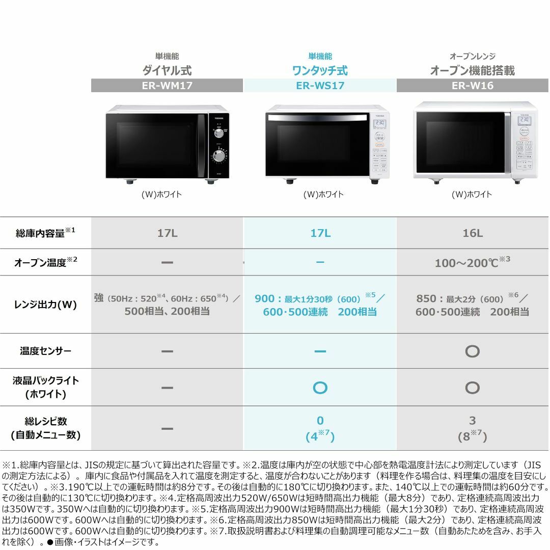 TOSHIBA(東芝) 電子レンジ 17L ER-WS17(W) ホワイト バッの通販 TOSHIBA(東芝) 電子レンジ 17L ER-WS17(W) ホワイト バッの通販