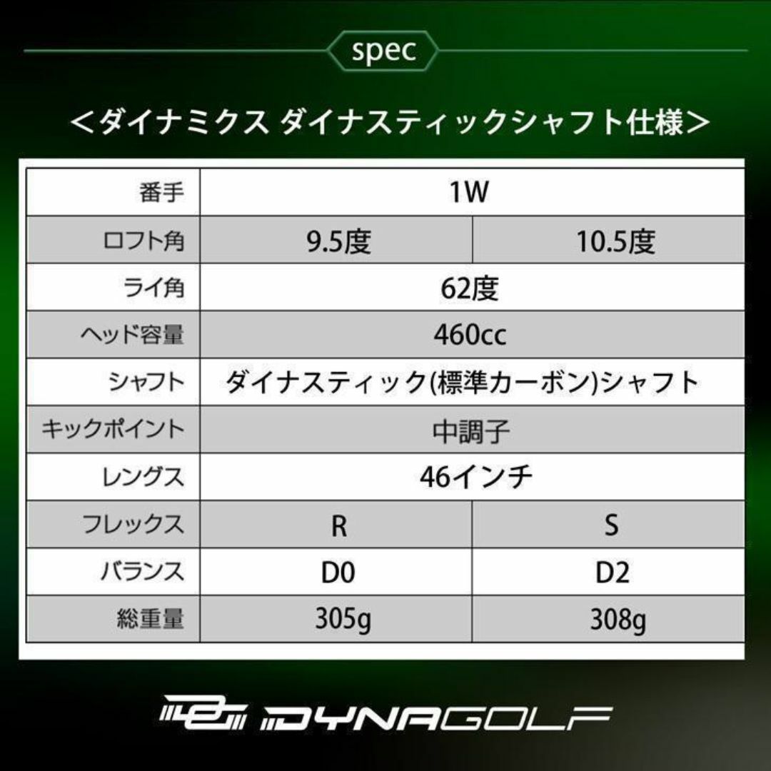 WORKS Golf - ☆新品 適合最強反発力 ダイナミクスドライバー WORKS Golf - ☆新品 適合最強反発力 ダイナミクスドライバー