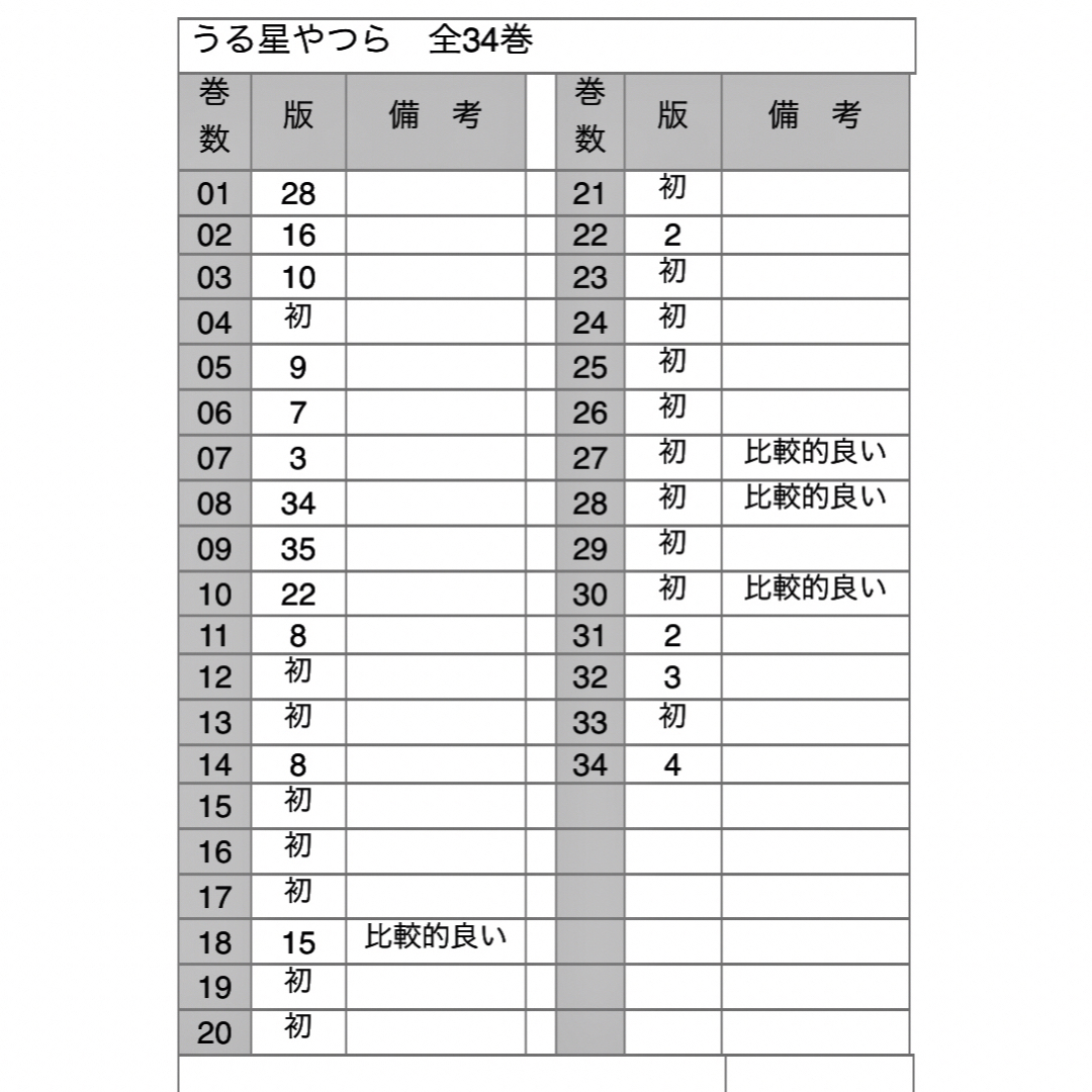 高橋留美子 うる星やつら 全34巻セット(初版 18冊)の通販 by 高橋留美子 うる星やつら 全34巻セット(初版 18冊)の通販 by