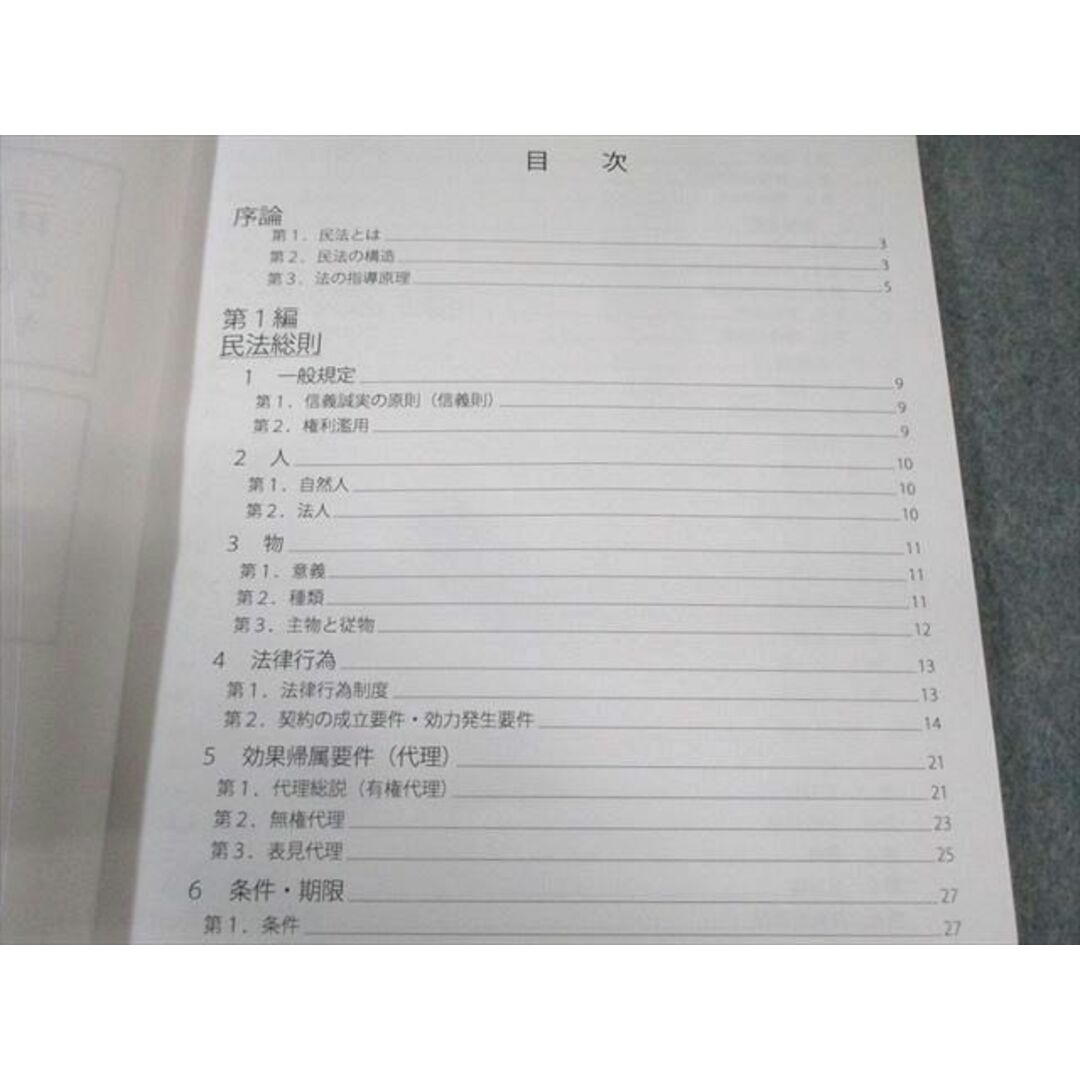 アガルート 司法試験 キックオフ司法試験予備試験 民法 2025年 アガルート 司法試験 キックオフ司法試験予備試験 民法 2025年