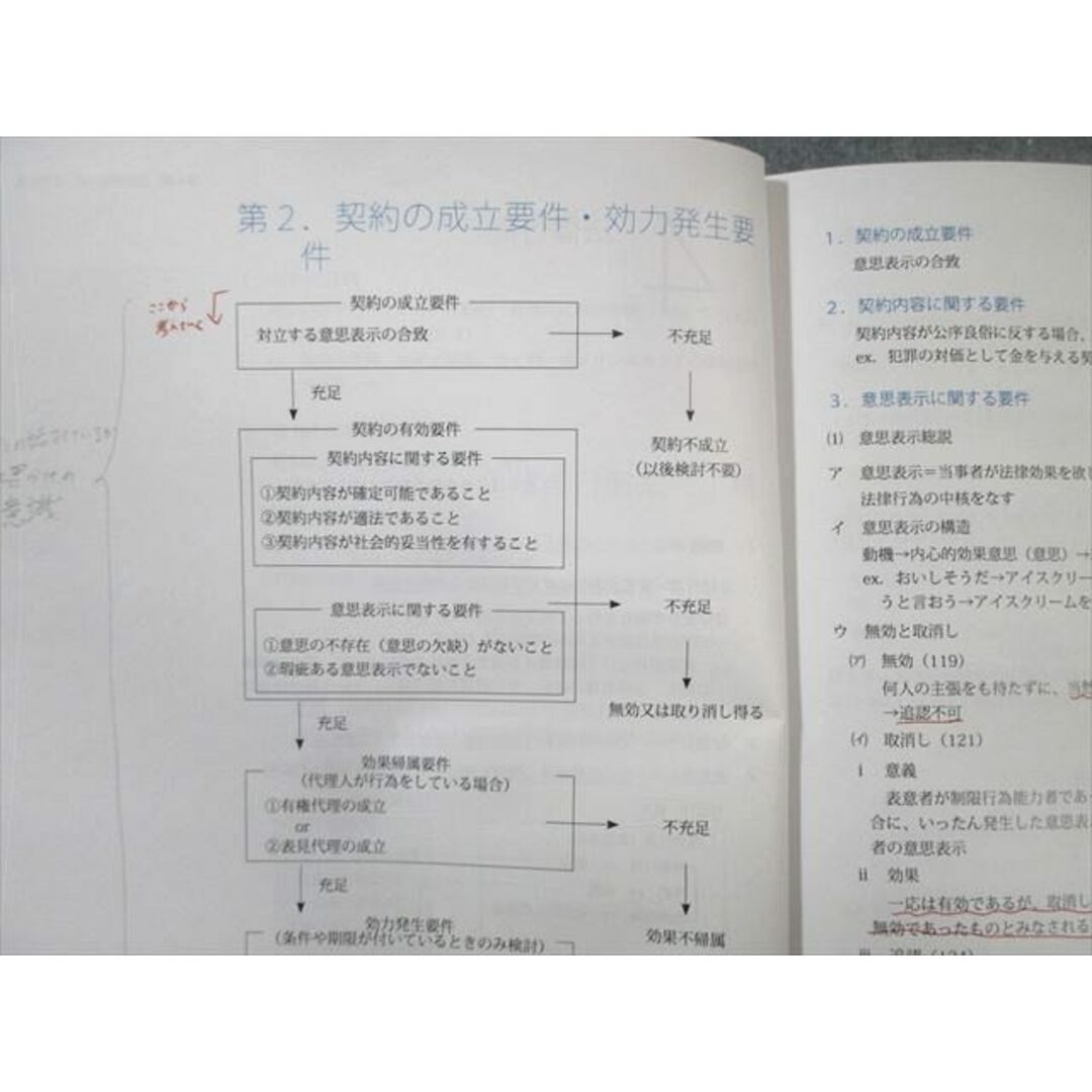 アガルート 司法試験 キックオフ司法試験予備試験 民法 2025年 アガルート 司法試験 キックオフ司法試験予備試験 民法 2025年